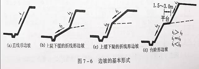 市政工程豎向設計的總結!_6 市政工程豎向設計的總結!_6