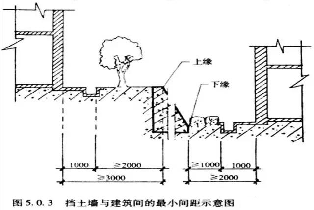市政工程豎向設(shè)計實用技巧總結(jié)！很有用
